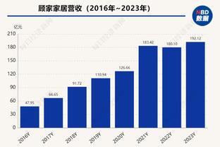 曼城全场2次射门，创瓜迪奥拉执教球队535场五大联赛最低纪录